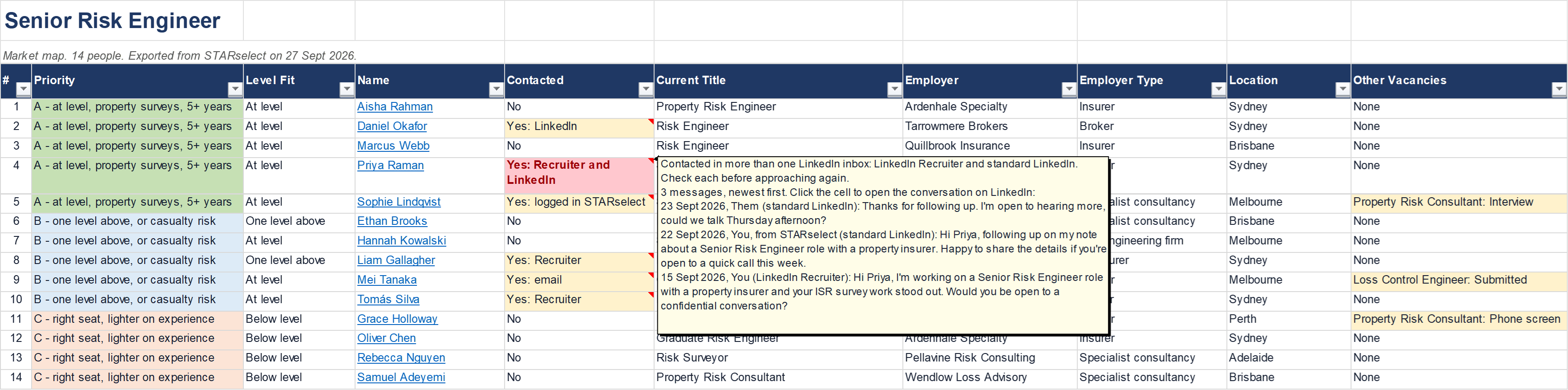 An example STARselect market map in Excel: each person graded A, B or C against the role description, with a Contacted column, the message history for one person open in a note, and an Other Vacancies column showing who is already on another vacancy