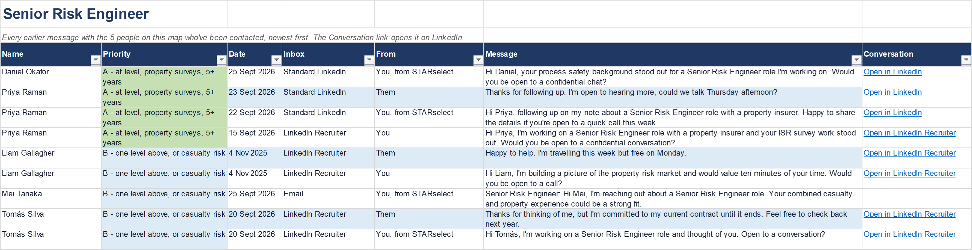 The Messages sheet of an example STARselect market map: earlier messages with each person, newest first, with a link to open each conversation on LinkedIn